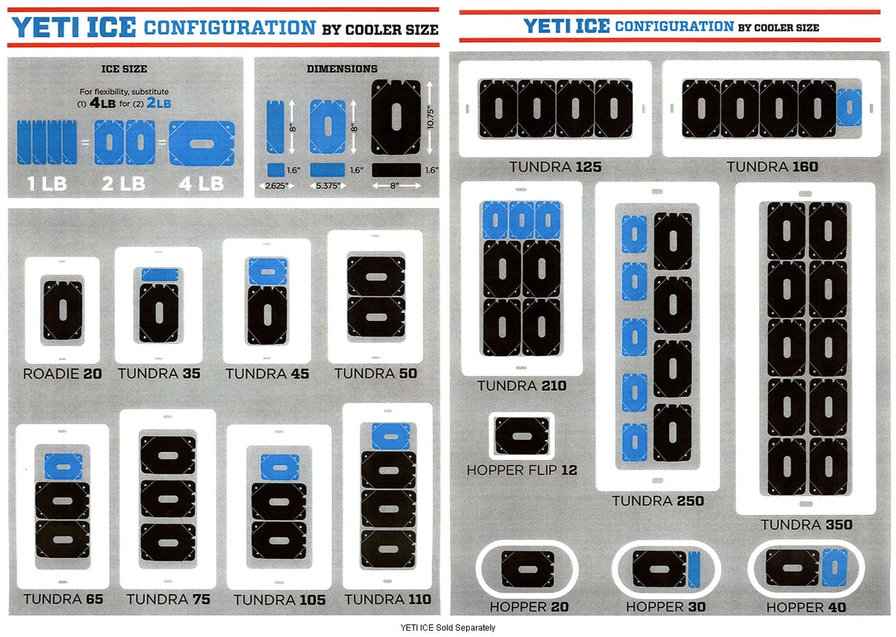 YETI Roadie Coolers 7 YETI Roadie Coolers - Image 7